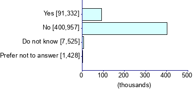 Graph illustrating main data