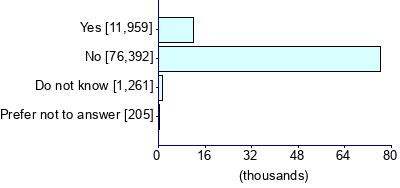 Graph illustrating main data