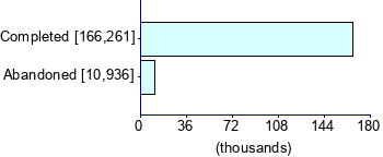 Graph illustrating main data