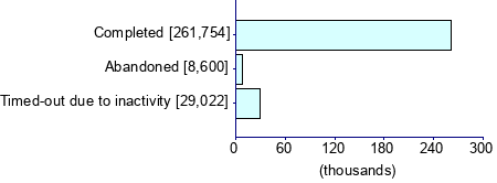 Graph illustrating main data