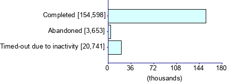 Graph illustrating main data