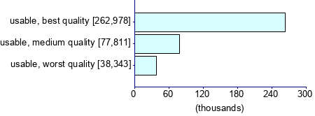 Graph illustrating main data