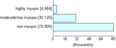 Graph illustrating main data