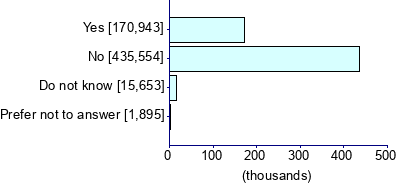 Graph illustrating main data