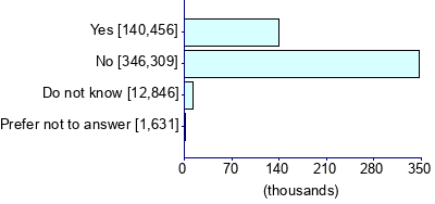 Graph illustrating main data