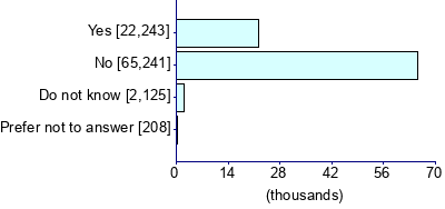 Graph illustrating main data