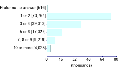 Graph illustrating main data