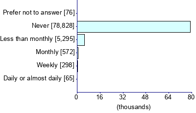 Graph illustrating main data