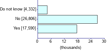 Graph illustrating main data