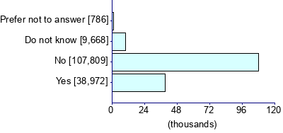 Graph illustrating main data