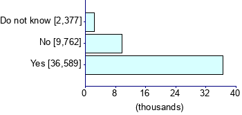 Graph illustrating main data