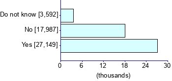 Graph illustrating main data