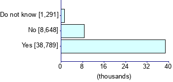 Graph illustrating main data