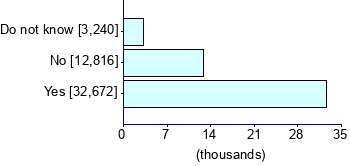 Graph illustrating main data