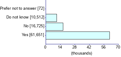 Graph illustrating main data