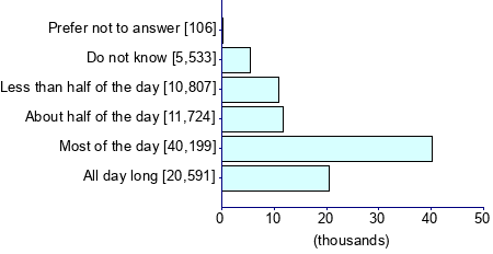 Graph illustrating main data