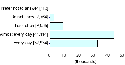 Graph illustrating main data