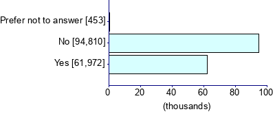 Graph illustrating main data