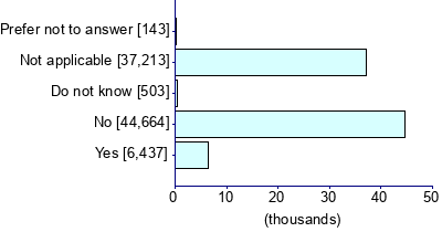 Graph illustrating main data