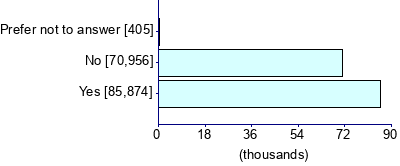 Graph illustrating main data