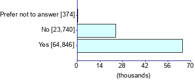 Graph illustrating main data