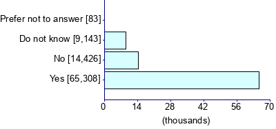 Graph illustrating main data