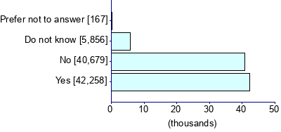 Graph illustrating main data