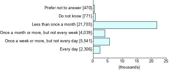 Graph illustrating main data