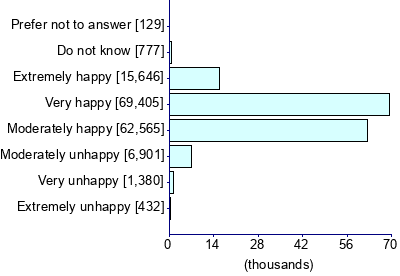 Graph illustrating main data