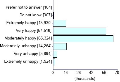 Graph illustrating main data