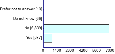 Graph illustrating main data