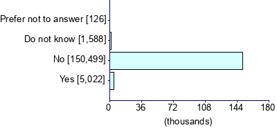 Graph illustrating main data