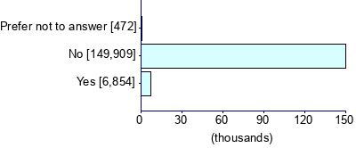 Graph illustrating main data