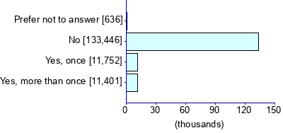 Graph illustrating main data