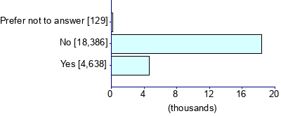 Graph illustrating main data