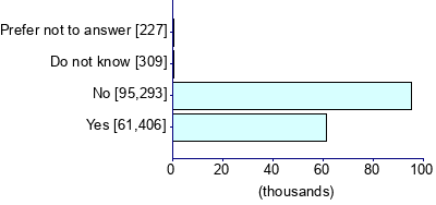 Graph illustrating main data