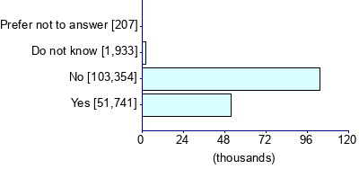 Graph illustrating main data