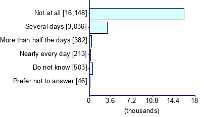 Graph illustrating main data