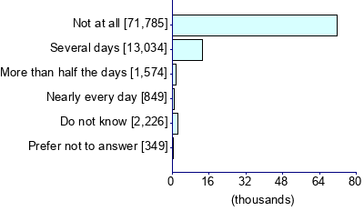 Graph illustrating main data