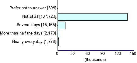 Graph illustrating main data