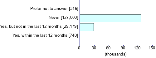 Graph illustrating main data