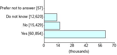 Graph illustrating main data
