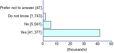 Graph illustrating main data