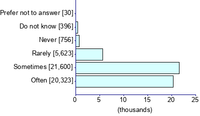 Graph illustrating main data