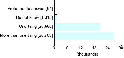 Graph illustrating main data