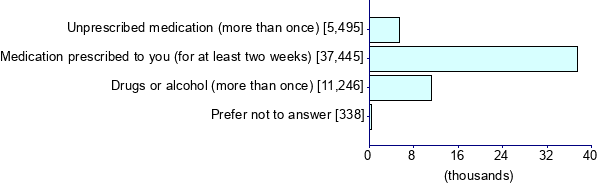 Graph illustrating main data