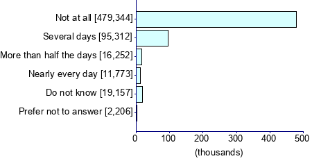 Graph illustrating main data