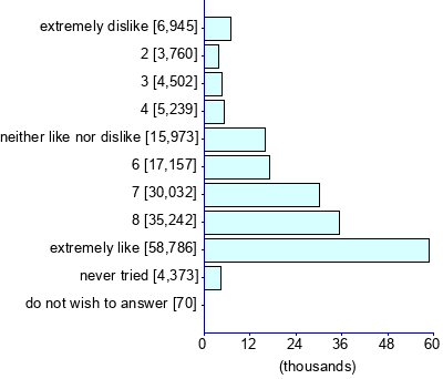 Graph illustrating main data