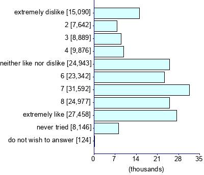 Graph illustrating main data