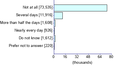 Graph illustrating main data